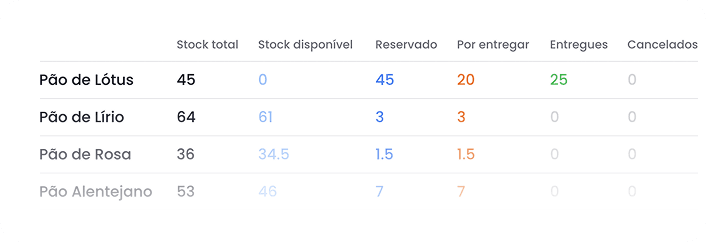 Monitor de reservas em tempo real